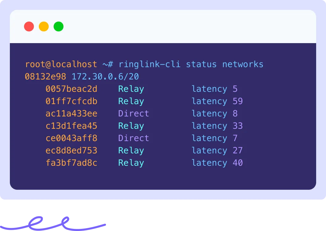 Intelligent Routing